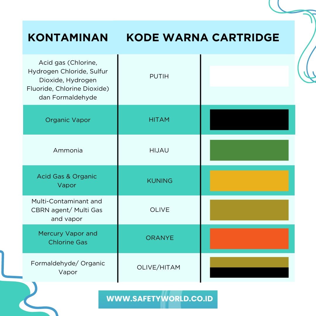 Warna Catridge Respirator